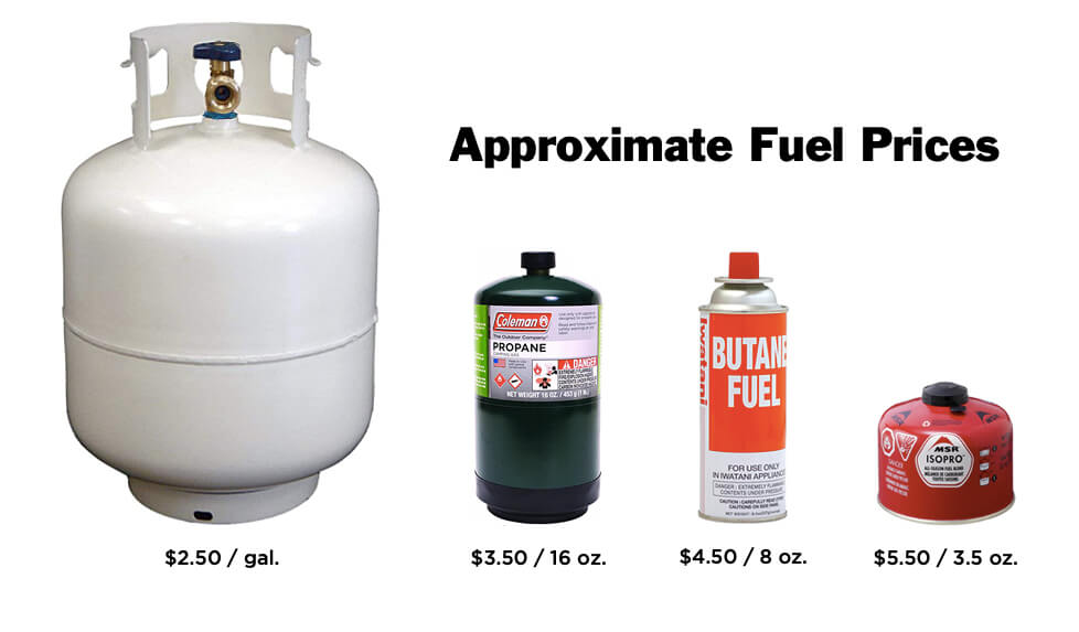 Butane vs Propane