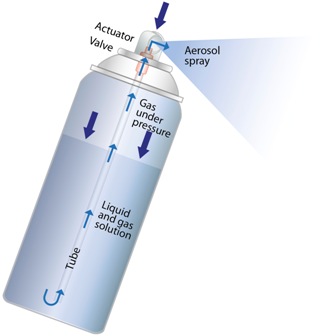 DONYAN aerosol spray technology Aerosol shelf life factors