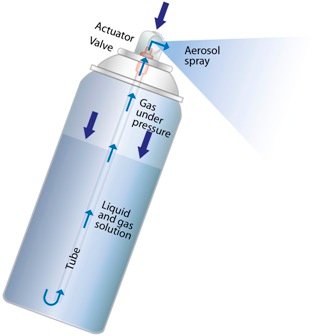DONYAN aerosol spray technology Aerosol shelf life factors
